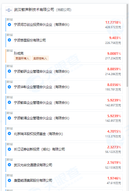 【深度】赔偿没谈拢？庚星股份新旧管理层激烈“交锋”背后  第14张