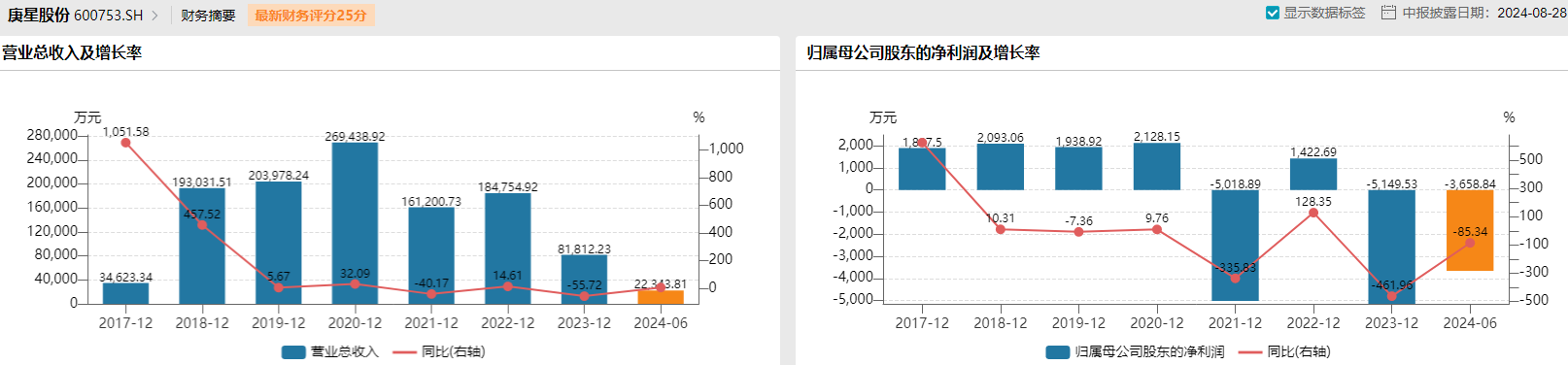 【深度】赔偿没谈拢？庚星股份新旧管理层激烈“交锋”背后  第15张