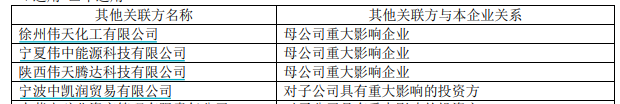 【深度】赔偿没谈拢？庚星股份新旧管理层激烈“交锋”背后  第17张