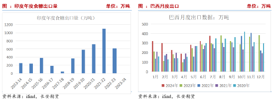 长安期货刘琳：基本面变化不大，中短期糖价或回归震荡