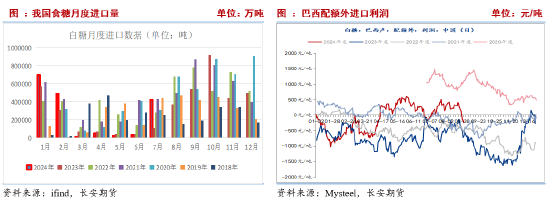 长安期货刘琳：基本面变化不大，中短期糖价或回归震荡