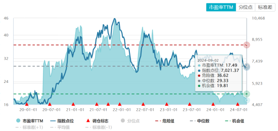 ETF日报：当前阶段地产政策回暖，家电板块自身又兼具低估值、高分红属性，股价具备安全边际，关注家电ETF