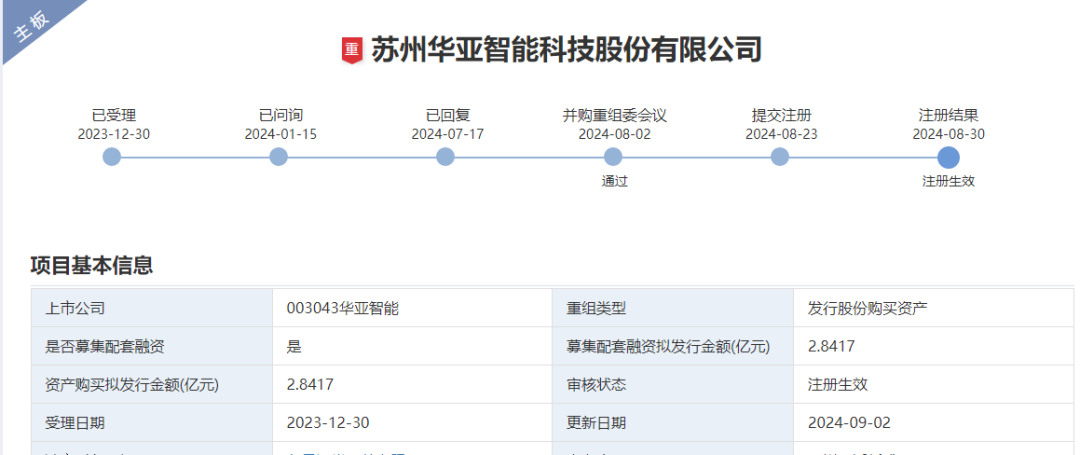 并购重组，一天两单注册生效！  第4张