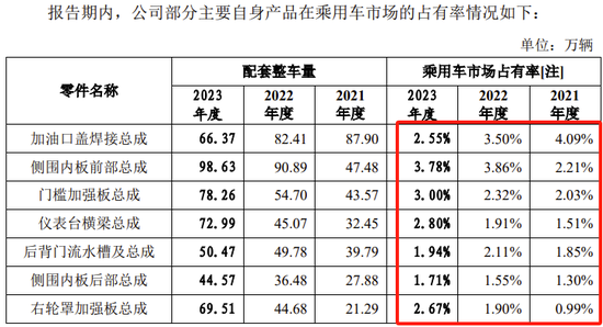 又一IPO终止，对奇瑞汽车有重大依赖  第3张