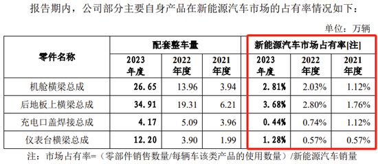 又一IPO终止，对奇瑞汽车有重大依赖  第4张