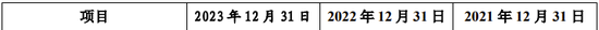 又一IPO终止，对奇瑞汽车有重大依赖  第5张