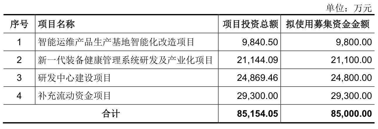 过会超过一年半至今未提交注册，博华科技又“踩雷”造假会计师中止IPO  第2张