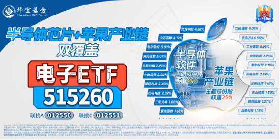 何时困境反转？工业富联跌超4%，电子ETF（515260）重挫3.41%！机构：电子或有阶段性行情