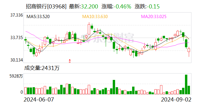 五大热点！招行高管都回应了  第2张