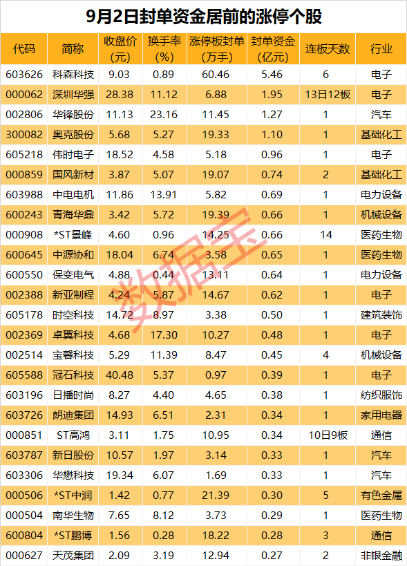 揭秘涨停丨全国首张许可证核发，干细胞概念多股涨停  第1张