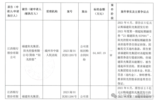 江西银行追债30多亿背后：地产贷款不良率飙升，净利润近乎腰斩