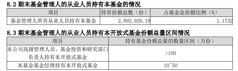 这只成立以来亏损超70%的“2毛基”清盘了，基金经理上半年还在自购  第3张