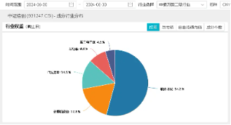 重磅！工业部：实施大规模设备数字化改造更新，重仓软件开发行业的信创ETF基金（562030）盘中涨逾1%