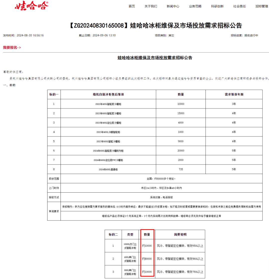 宗馥莉出招了！娃哈哈招标，涉及10万个冰柜  第1张