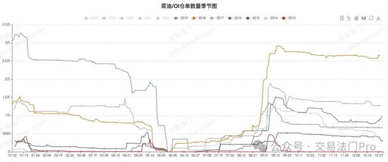 菜粕涨停，能否复制2019年菜油的行情？