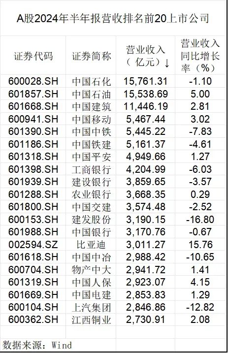 数说A股半年报：龙头业绩稳健，中期分红风起  第1张