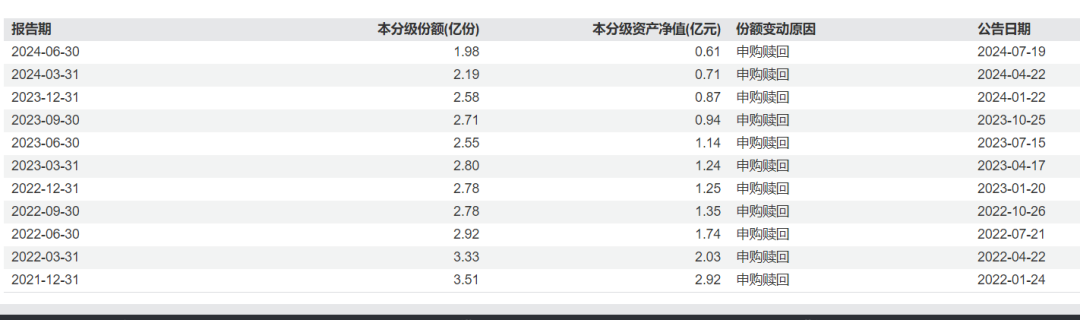 三年沦为“两毛基”！又一发起式基金被清盘