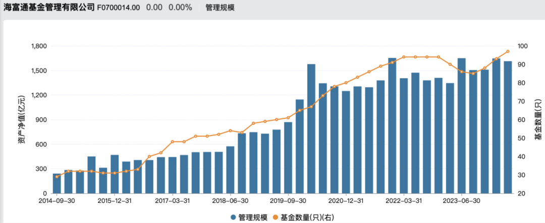 4000亿基金公司，董事长变更！  第2张