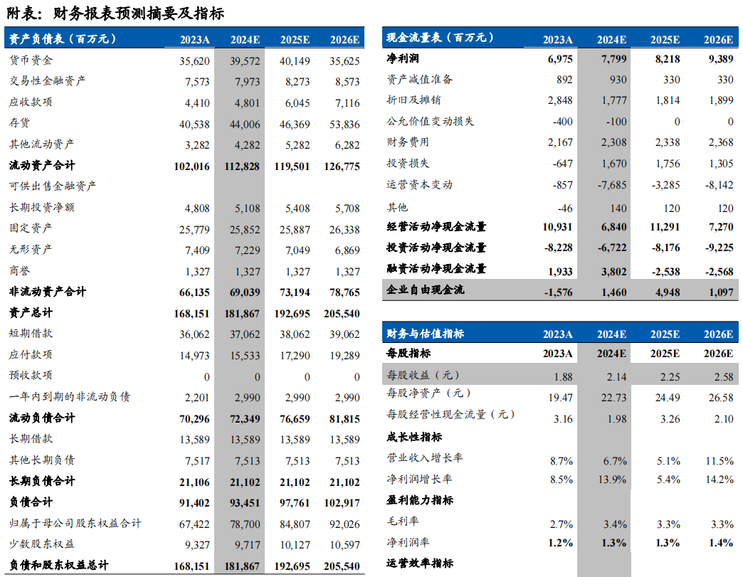 江西铜业：铜矿产量保持稳定，铜价上涨带动业绩释放  第3张