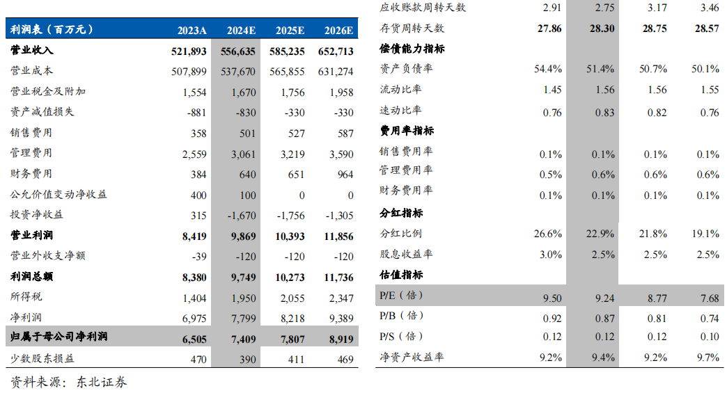 江西铜业：铜矿产量保持稳定，铜价上涨带动业绩释放  第4张