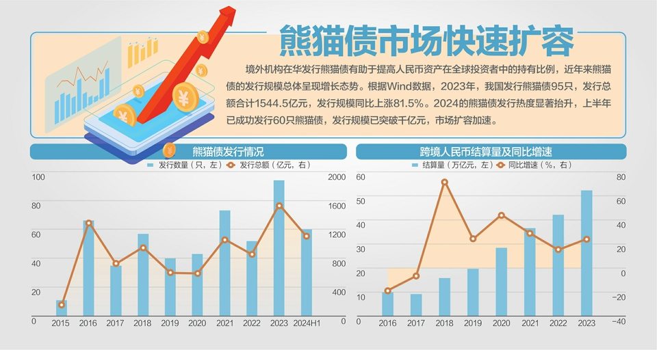 《关于以高水平开放推动服务贸易高质量发展的意见》印发 支持开展人民币跨境贸易融资和再融资