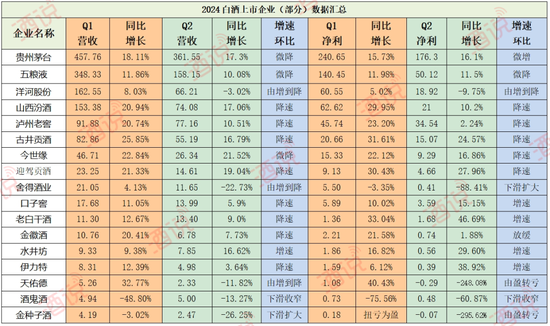 券商：白酒行业面临周期问题，不卷的话，出局概率更高更大  第1张