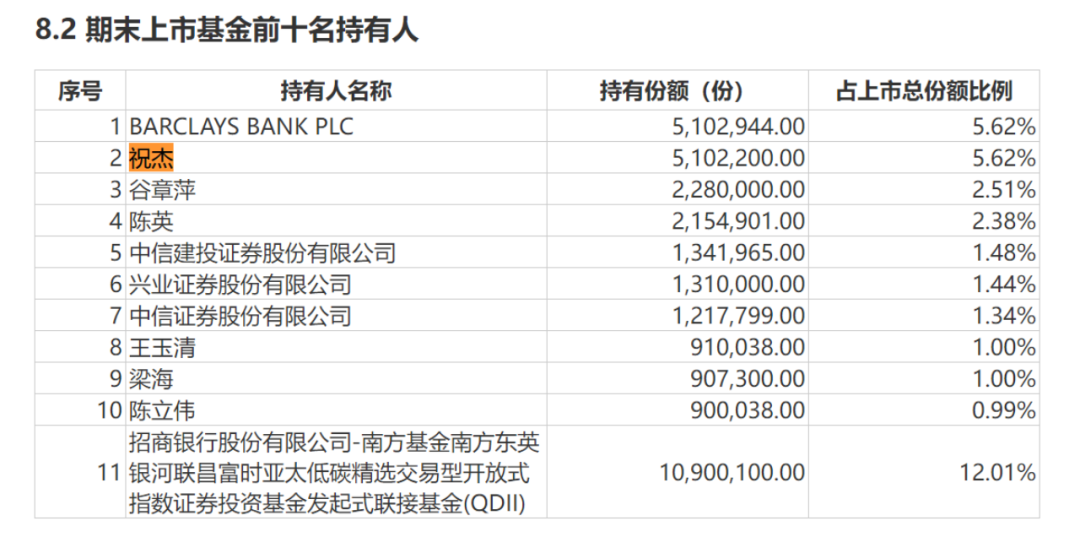 押注QDII！超级牛散曝光！但斌“梭哈”纳斯达克100ETF