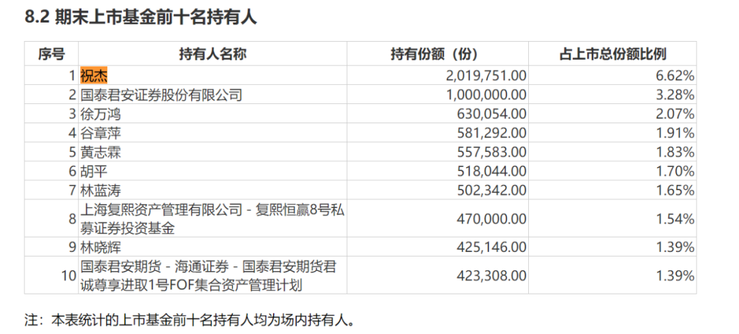 押注QDII！超级牛散曝光！但斌“梭哈”纳斯达克100ETF