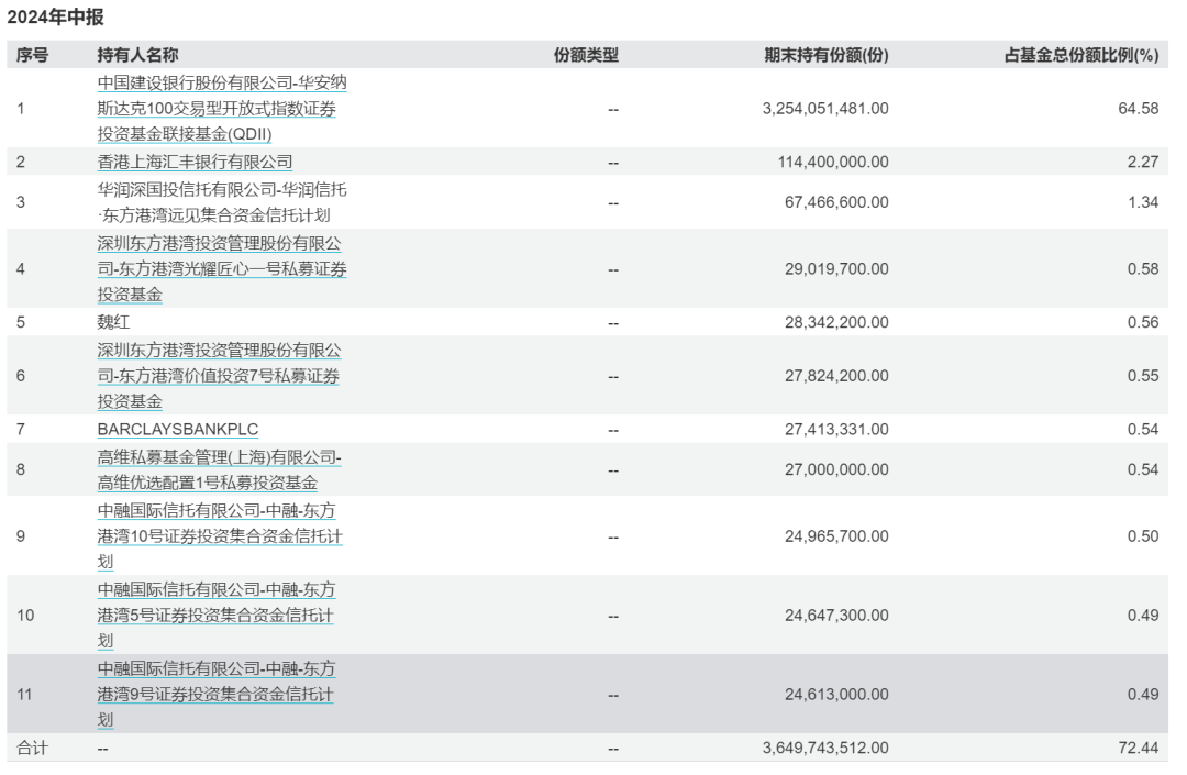 押注QDII！超级牛散曝光！但斌“梭哈”纳斯达克100ETF