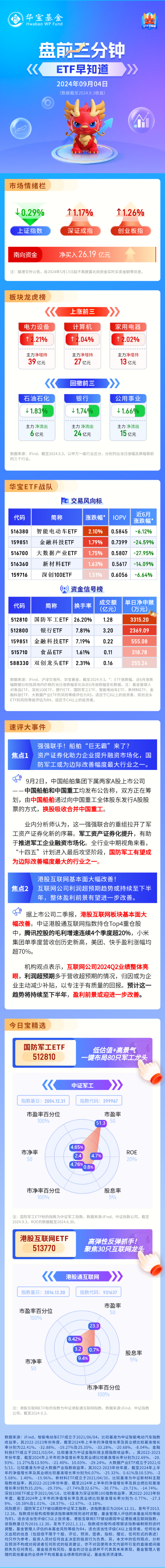 【盘前三分钟】9月4日ETF早知道  第1张