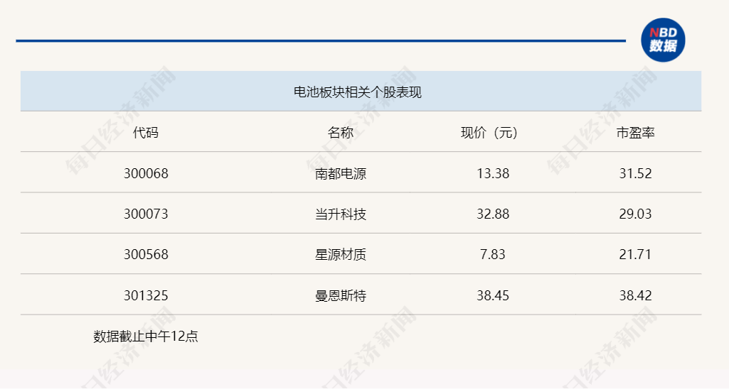 亚太股指全线走弱，沪指半日跌破2800点关口