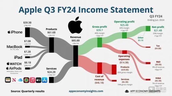 微信与iPhone16二选一？这次该苹果妥协了  第3张