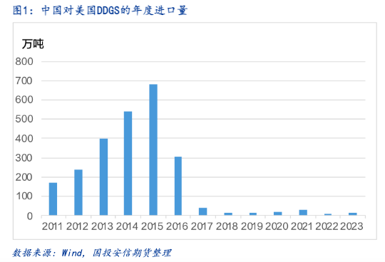 加菜籽被反倾销调查，中加菜系供需面临再平衡  第3张