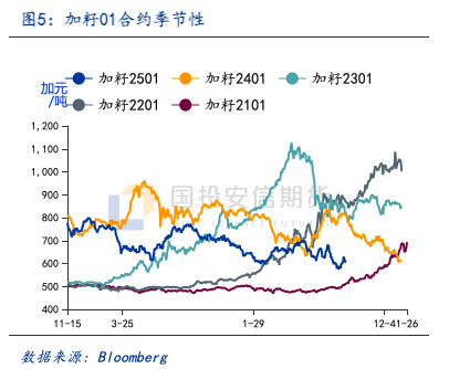 加菜籽被反倾销调查，中加菜系供需面临再平衡  第8张