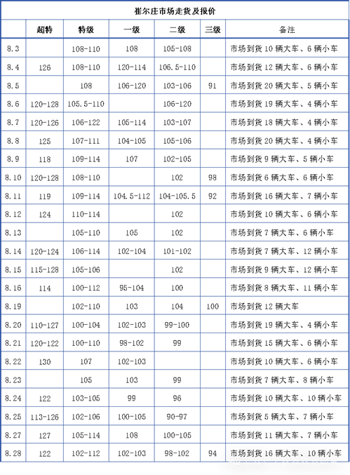 格林大华期货：9月郑枣期价两连跌 本季增产将利空后市  第5张