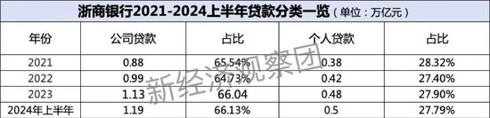 浙商银行、宁波银行、杭州银行：谁是上半年“浙系一哥”？  第5张