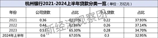 浙商银行、宁波银行、杭州银行：谁是上半年“浙系一哥”？  第6张