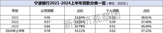 浙商银行、宁波银行、杭州银行：谁是上半年“浙系一哥”？  第7张