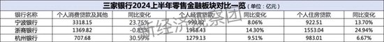 浙商银行、宁波银行、杭州银行：谁是上半年“浙系一哥”？  第8张