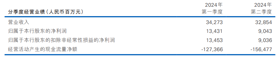 民生银行仍未止跌|拆中报⑬