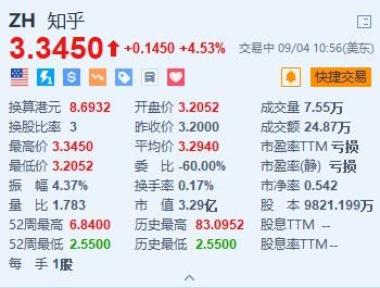 知乎涨超4.5% 上线全新商业合作模式“优选带货”  第1张