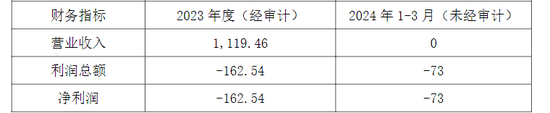 上交所出手！星光农机及公司董秘、财务总监收警示函