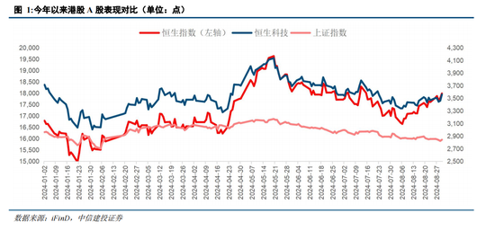 中信建投：如何对待当下港股行情？