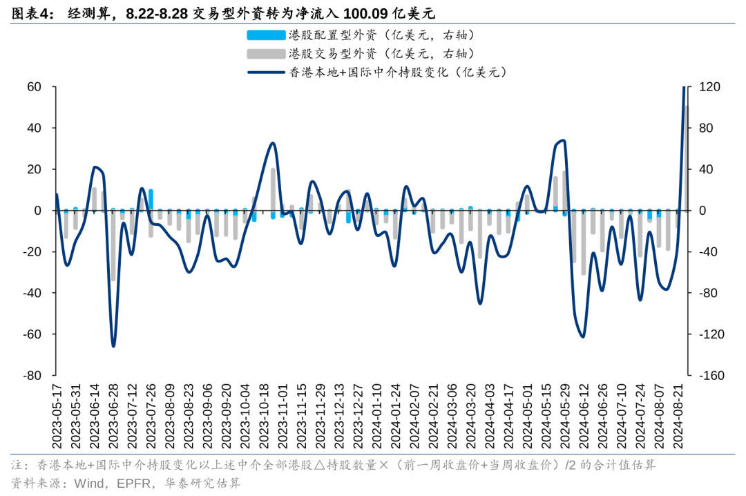 华泰|港股策略：短期空头回补弹性或已部分释放