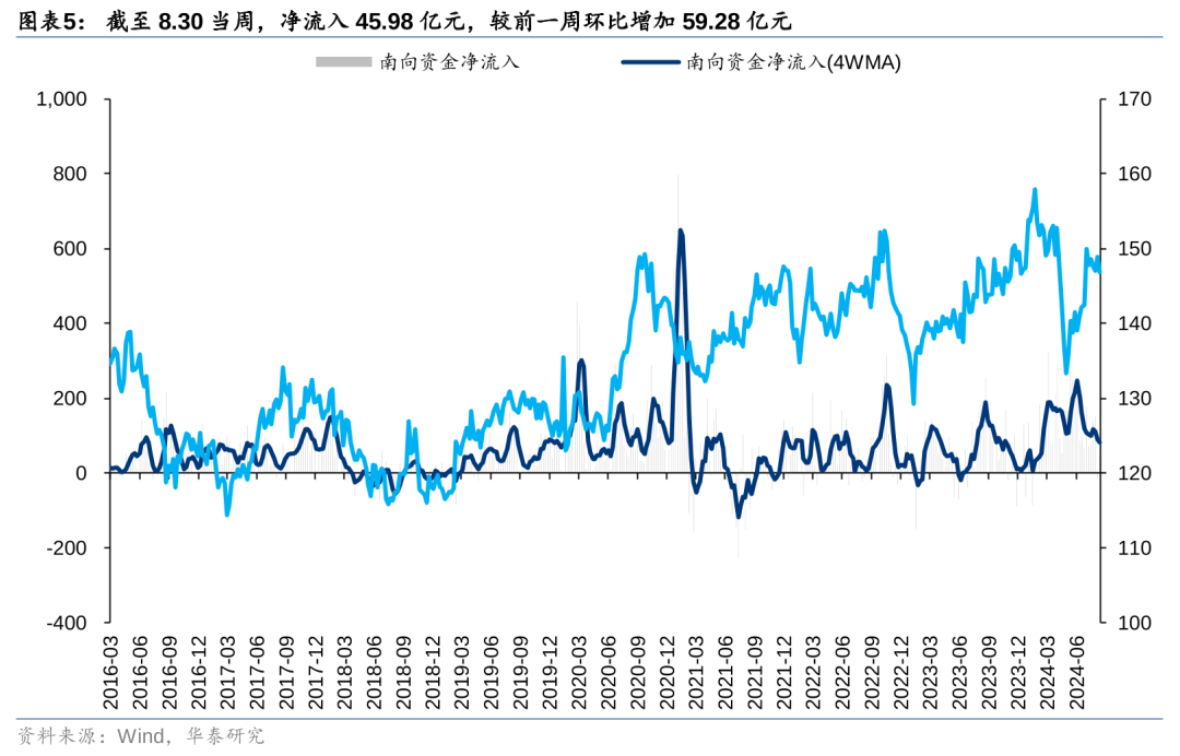 华泰|港股策略：短期空头回补弹性或已部分释放