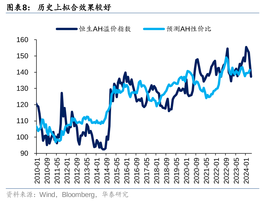 华泰|港股策略：短期空头回补弹性或已部分释放