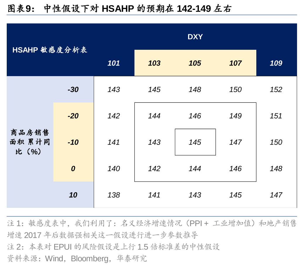 华泰|港股策略：短期空头回补弹性或已部分释放