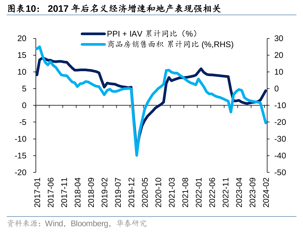 华泰|港股策略：短期空头回补弹性或已部分释放  第10张