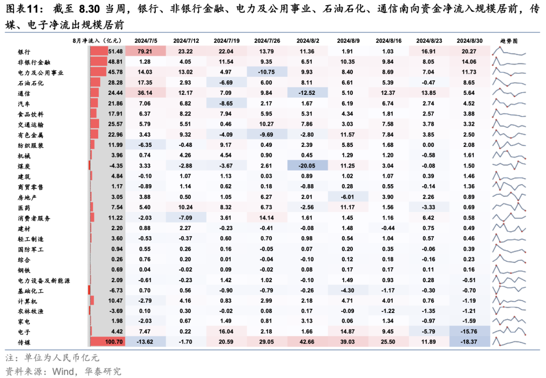 华泰|港股策略：短期空头回补弹性或已部分释放  第11张