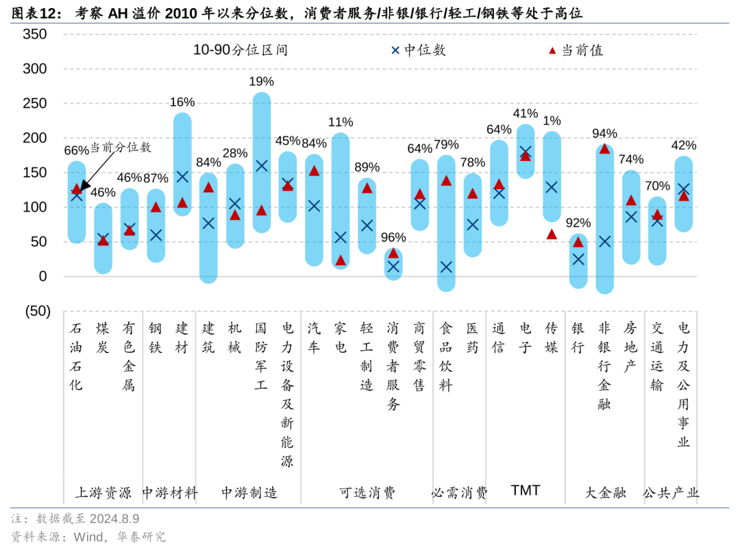 华泰|港股策略：短期空头回补弹性或已部分释放  第12张